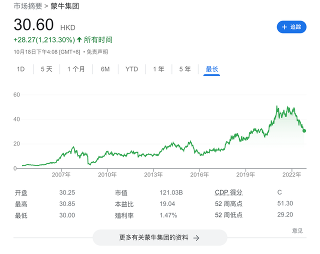 负债612.13亿！股价下跌40%！蒙牛，追不上了