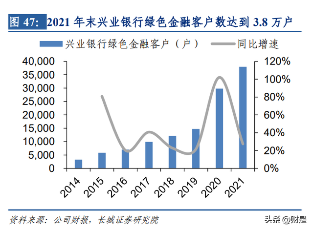 兴业银行研究报告：商投旗舰加速启航