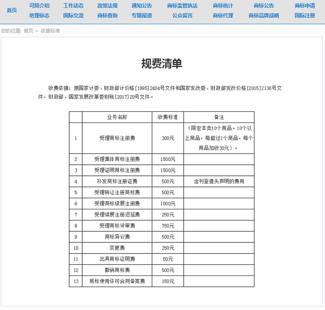 商标注册流程及费用内容有哪些