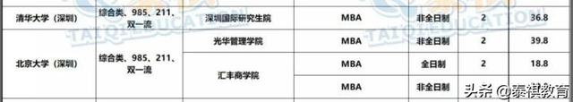 香港大学、北大、清华三家，哪个MBA好，更值得读？