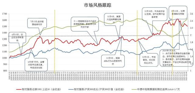 基金经理投资笔记｜如何看待今年的“价值股”投资？