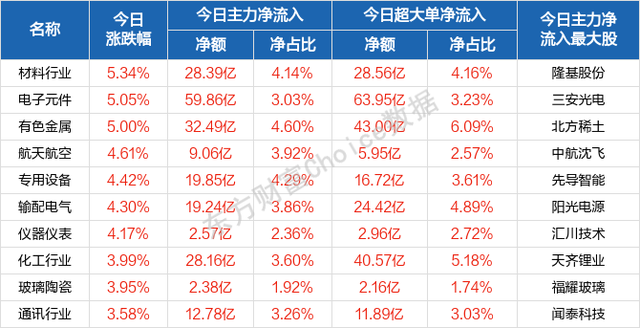 每日八张图纵览A股：大跌后大反弹！明日行情怎么走？主力资金抢筹股曝光