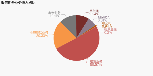 「图解年报」新力金融：2021年归母净利润为-3亿元，连亏两年未能扭亏