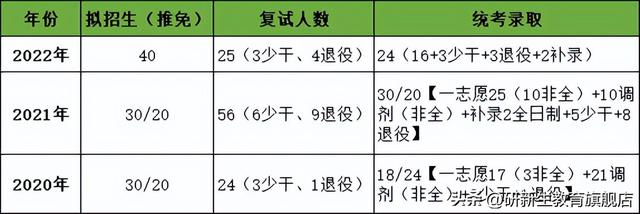 中国科学院大学金融专硕分析、报录比、分数线、参考书、备考经验