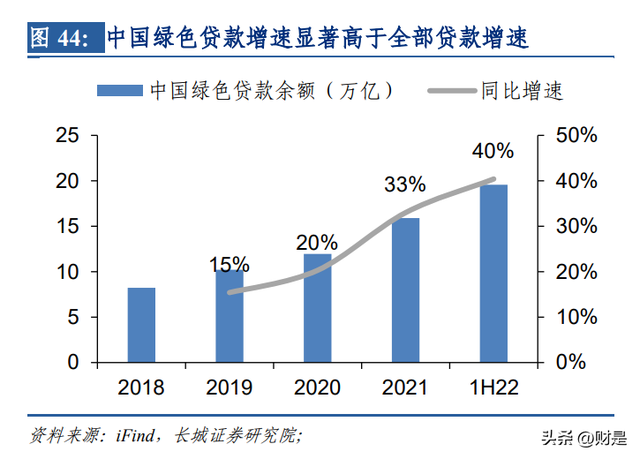 兴业银行研究报告：商投旗舰加速启航