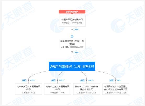 创始人被拘留，裁员千人的美利车金融决定遣散员工