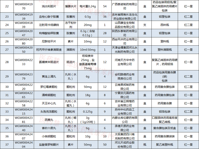 价格过高！两家企业产品暂停交易！64批药品列入“红黄预警”