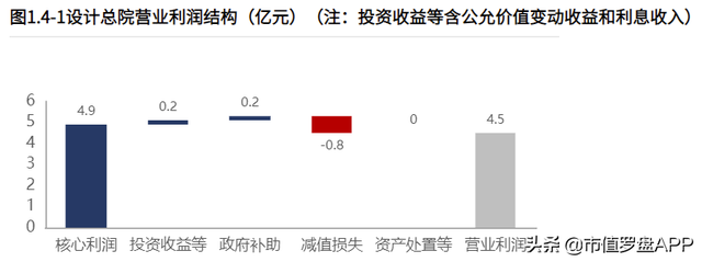 设计总院：再盘一家智慧水利公司，寻找翻倍股的可能