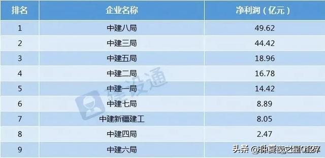 中建集团9个工程局，有什么代表作？你认识几个？