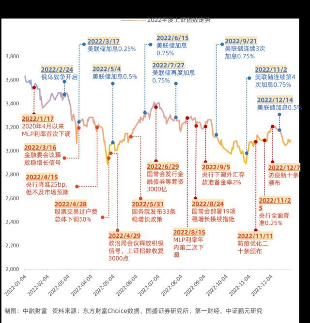 私募证券投资2022年度盘点