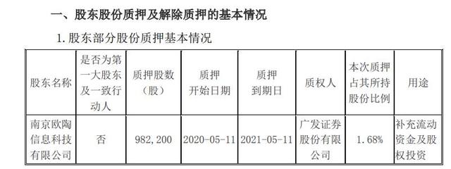 欧普康视股东南京欧陶质押98万股 用于股权投资