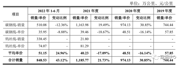 聚成科技2亿战投被掏空，张福军IPO增资玩双标