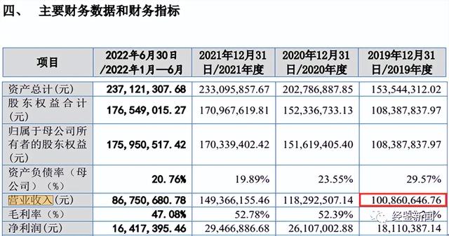 驰诚股份财务数据前后矛盾，供应商刚成立就合作或藏“猫腻”