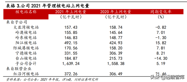 双碳目标推动公司迈入新阶段，中国广核：打造全球一流核电运营商