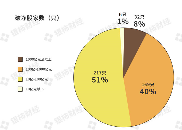 数了数A股破净股数量，底部应该已经到了