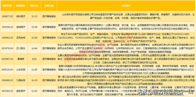 值得收藏！极具潜力+低估值+业绩稳定暴增的医药行业5大细分优质龙头股！（名单全梳理）