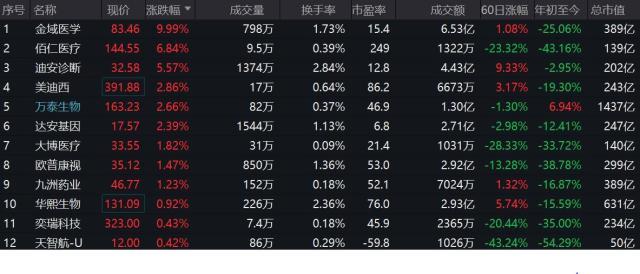 业绩高景气依旧！中证医疗44股2021年报利润合计高增32%！一季报高靓延续