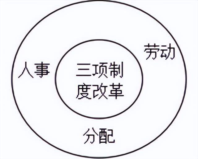 我国劳动力资源的充分利用，改革教育体制，调整经济结构