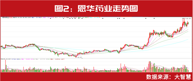 高瓴资本“新目标”股价大涨，“中国巴菲特”张磊2023年看好这些领域（附股）