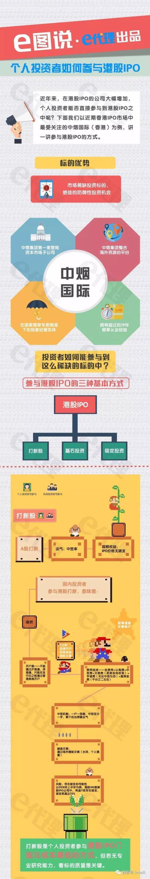 一图看懂个人投资者如何参与港股IPO