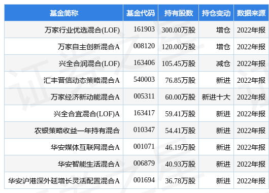 4月18日中望软件跌5.68%，万家行业优选混合(LOF)基金重仓该股