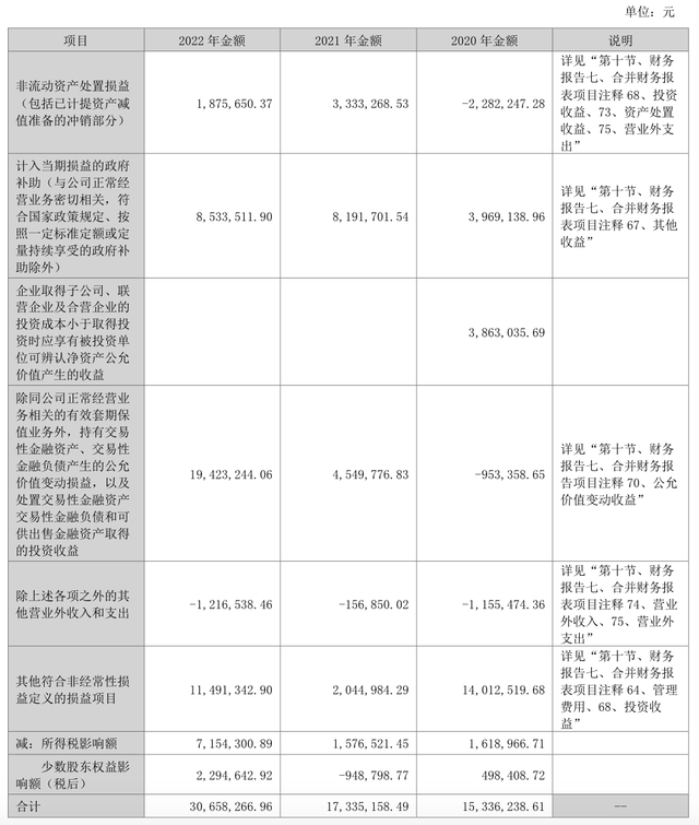 业绩股价大涨，万兴科技赎回全部可转债