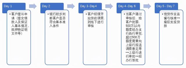 数字科技公司进入供应链金融市场，欢太数科助力新发展