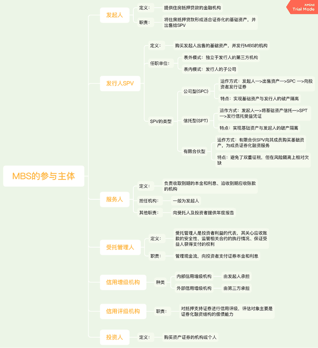 了解MBS—一文读懂“住房抵押贷款证券化”