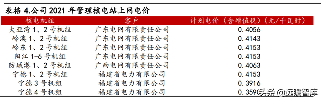 双碳目标推动公司迈入新阶段，中国广核：打造全球一流核电运营商