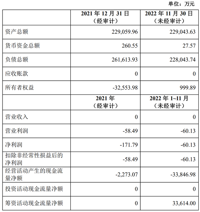 年底了，国企金融街腾挪资产“过冬”！短债压力大