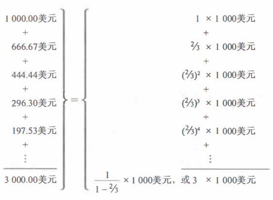 回读《经济学》（第二十二章：商业周期和总需求理论）