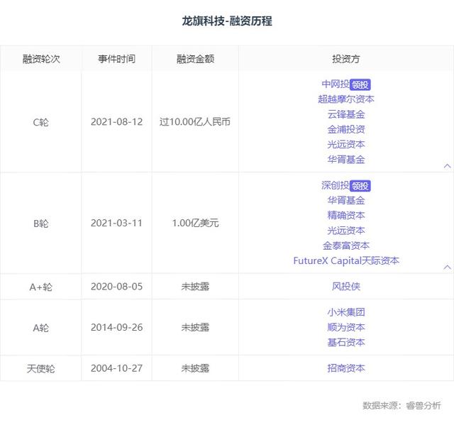 年入246亿，浙大学霸干出全球第二大手机代工厂，冲刺A股上市