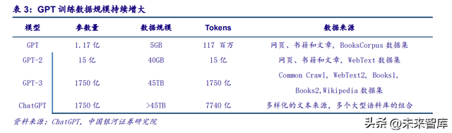 电子行业深度报告：AI商业模式逐步落地，算力产业链迎接星辰大海