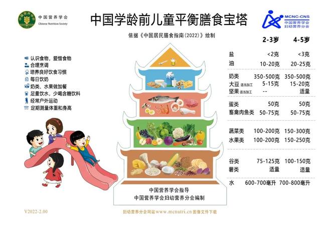 孩子“阳”了，这类食物尽量少吃，没营养不说还可能影响恢复