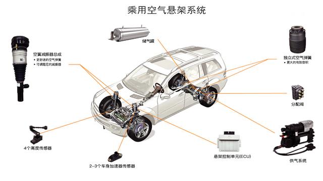 广东远立诚探讨汽车悬架有多少种分类？