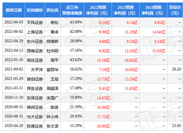 上海证券：给予亿帆医药买入评级