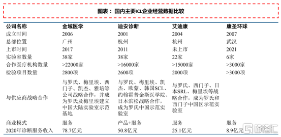 金域医学股价闪崩，发生了什么？