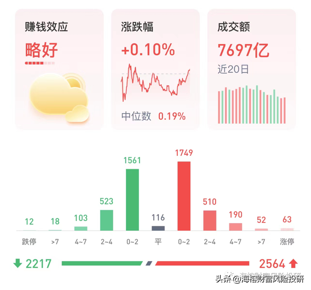 国家队出手