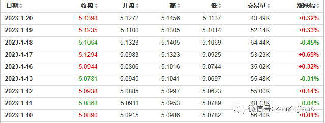 新币兑人民币汇率悄悄增长！汇款的好时机又将到来