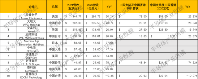 元器件分销商：连接原厂与市场的关键角色