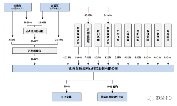 聚成科技2亿战投被掏空，张福军IPO增资玩双标