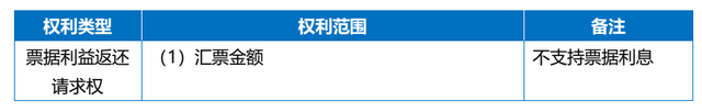 电子商业汇票逾期违约之追索权研究（上）