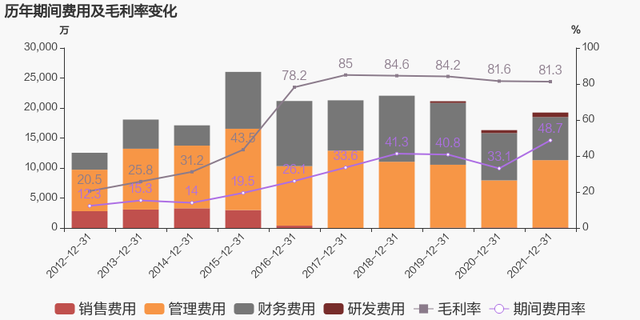 「图解年报」新力金融：2021年归母净利润为-3亿元，连亏两年未能扭亏