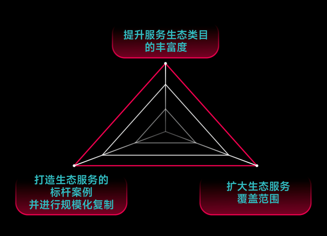 在 TikTok，90% 的跨境商家仍在亏钱