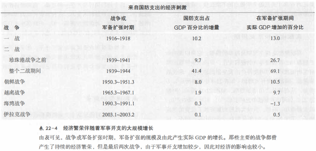 回读《经济学》（第二十二章：商业周期和总需求理论）