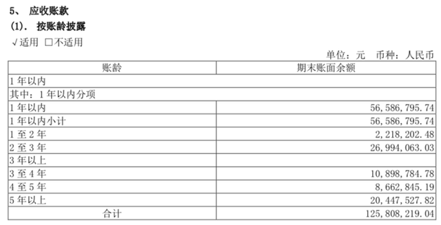 靓丽的六国化工藏隐忧：毛利率下降，短期债务压顶，环保问题突出