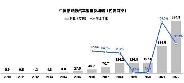 多种技术路线协同并进，共话中国汽车产业发展趋势