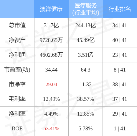 异动快报：澳洋健康（002172）10月14日13点2分触及涨停板