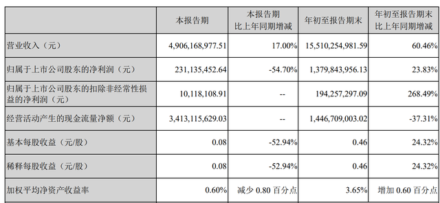 年底了，国企金融街腾挪资产“过冬”！短债压力大