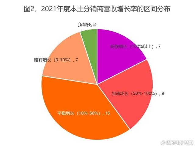 2021年度中国本土电子元器件分销商营收排名出炉